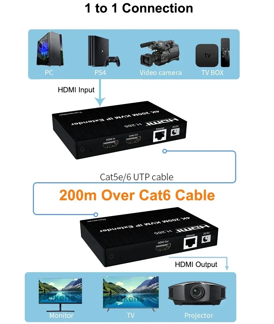 4K HDMI KVM Extender 200M via  - Hdmi Cable recensie en prijs