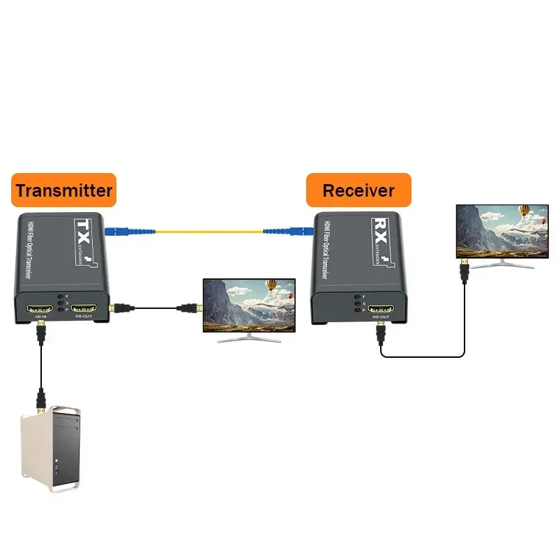 3km HDMI Fiber Extender Transc - Hdmi Cable recensie en prijs