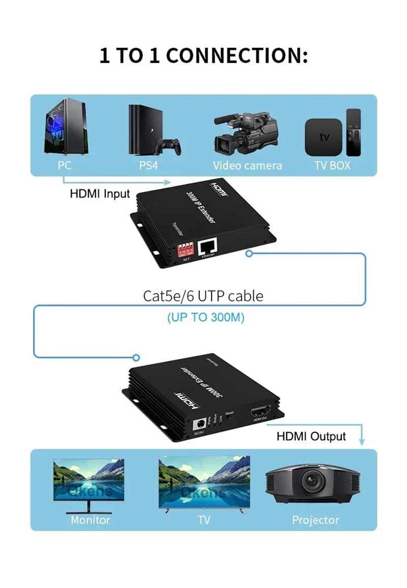 150m 200m 300M IP Extender Via - Hdmi Cable recensie en prijs